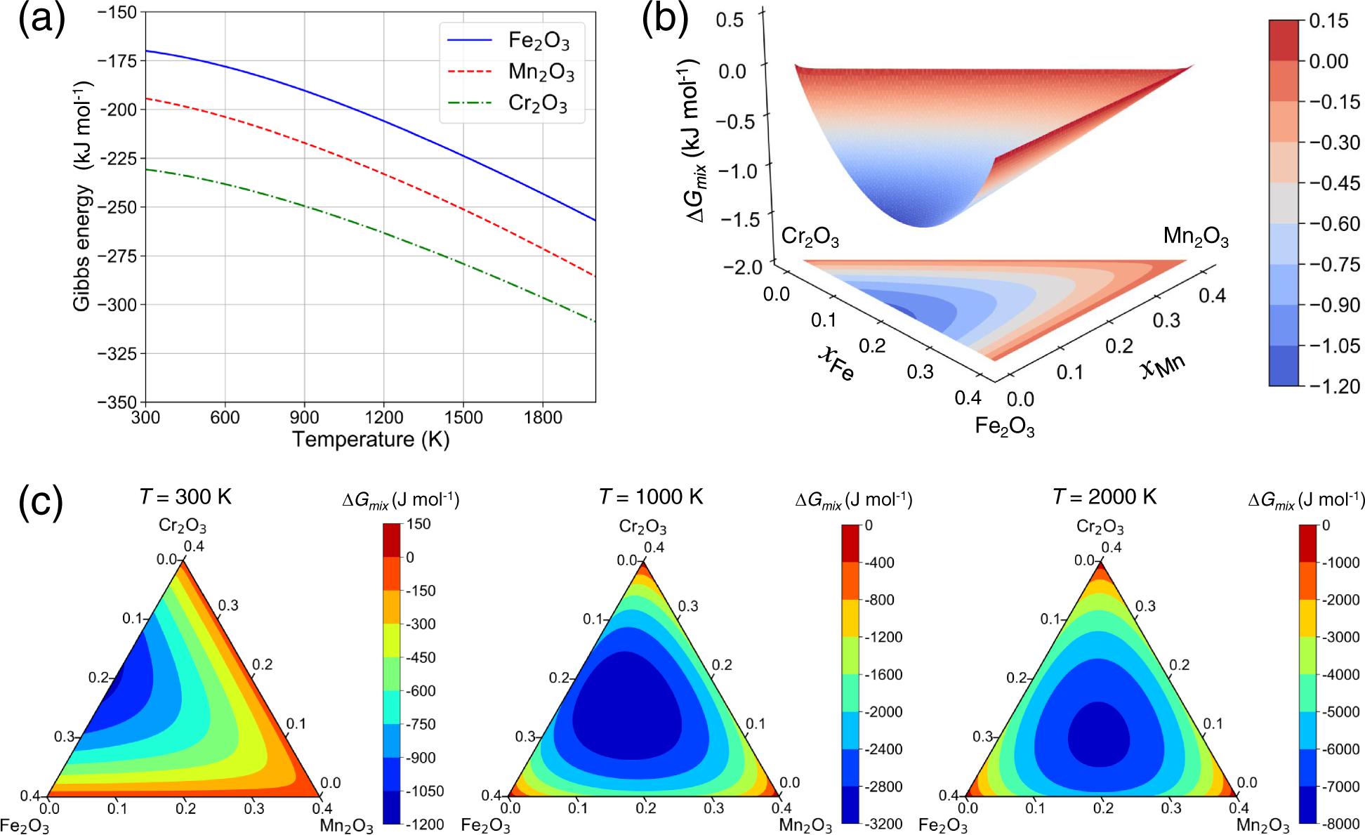 Potential Ph Diagrams Considering Complex Oxide Solution Phases For Understanding Aqueous Corrosion Of Multi Principal Element Alloys Npj Materials Degradation