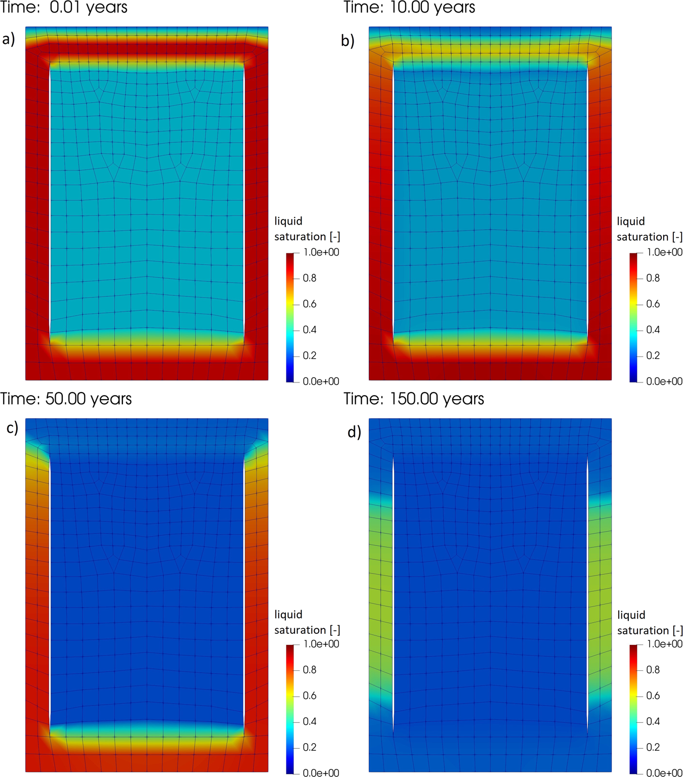 Fig. 2: Temporal and spatial evolution of liquid saturation.