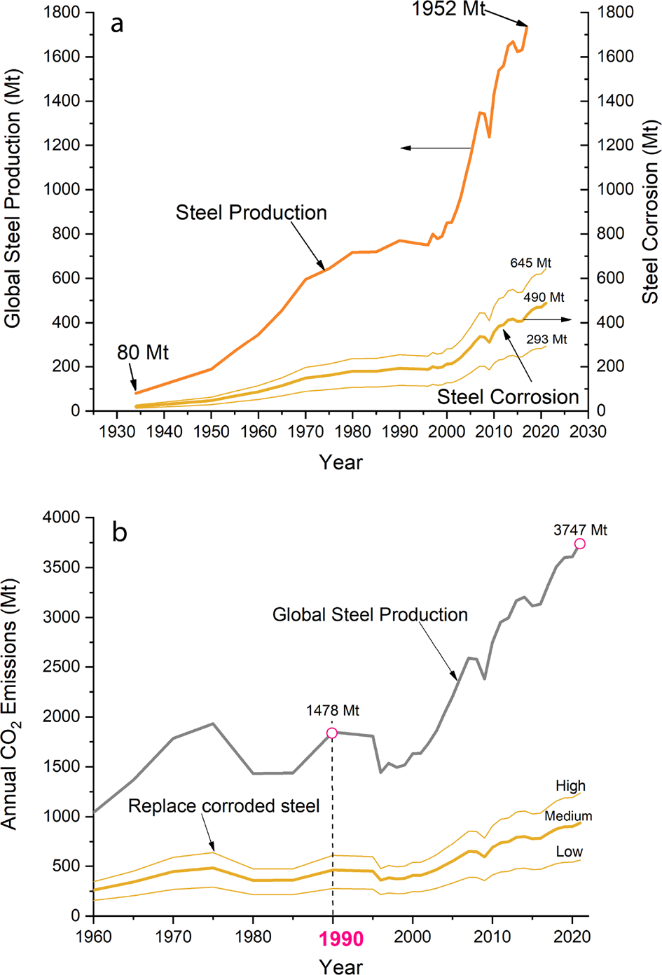 The carbon footprint of steel corrosion | npj Materials Degradation