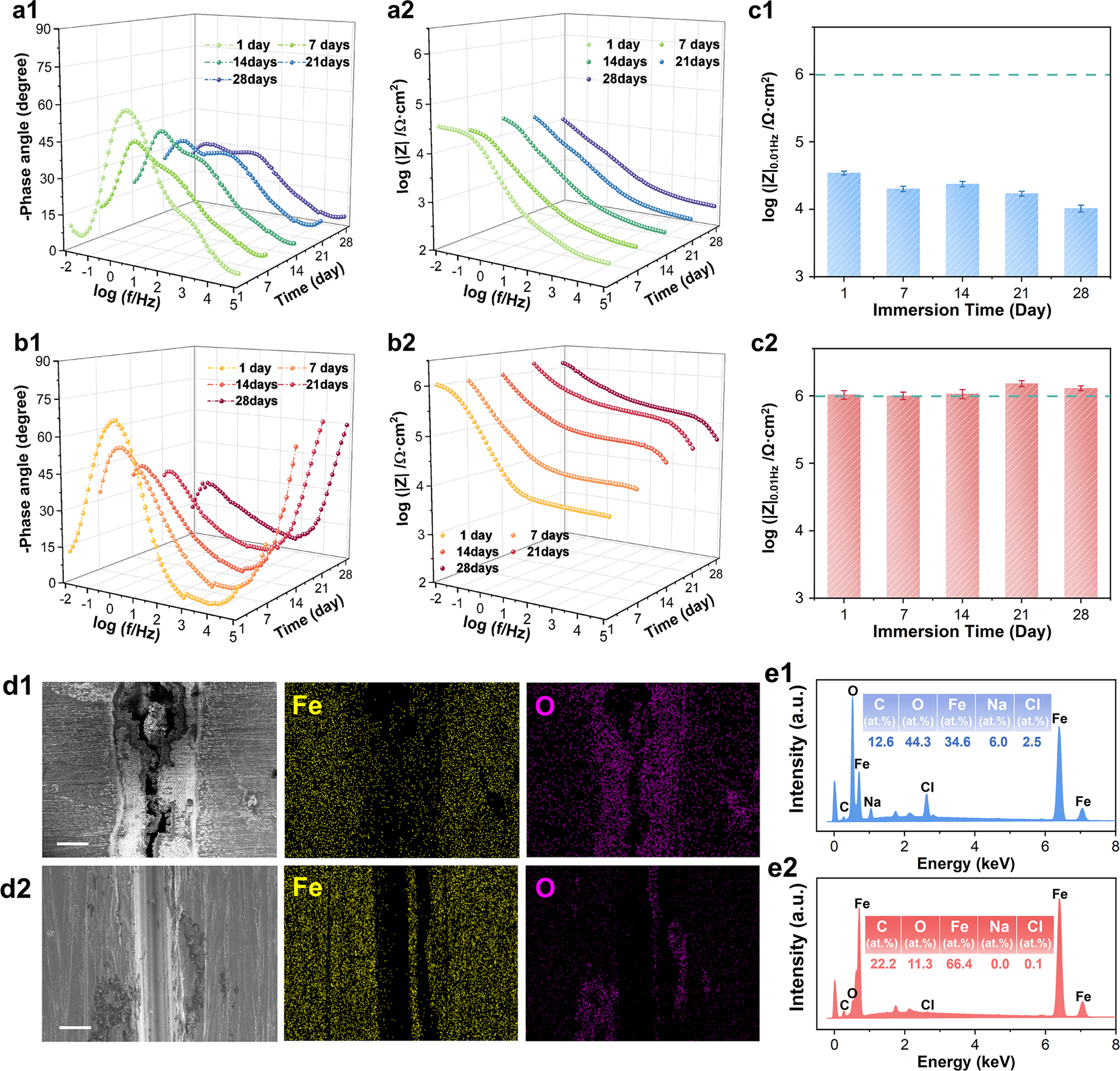 Fig. 8: The self-healing performance of EP/MSN-TA5% coating.