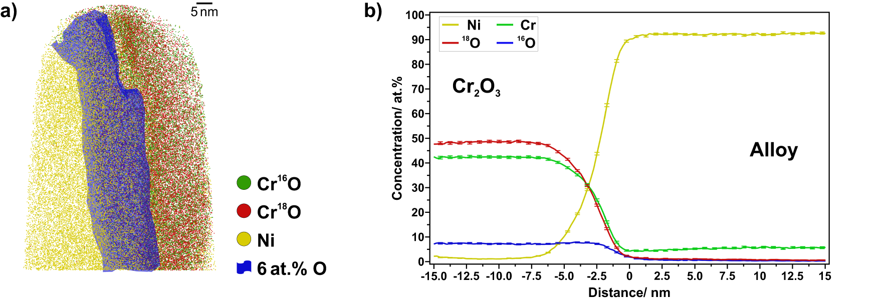 Fig. 8