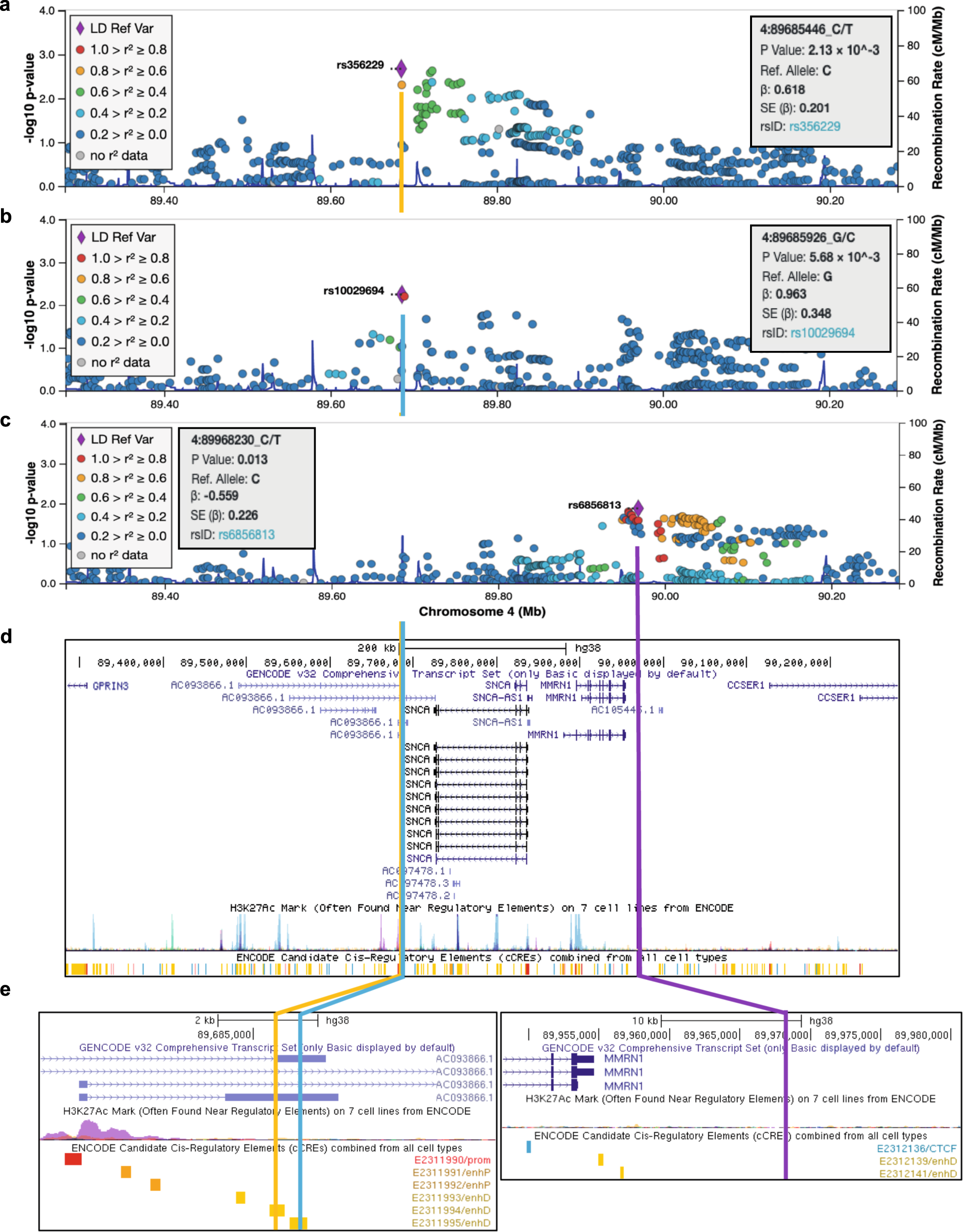 Exploring Human Genome Gut Microbiome Interaction In Parkinson S Disease Npj Parkinson S Disease