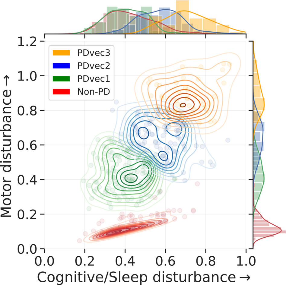 Fig. 3: PD five-year progression space.