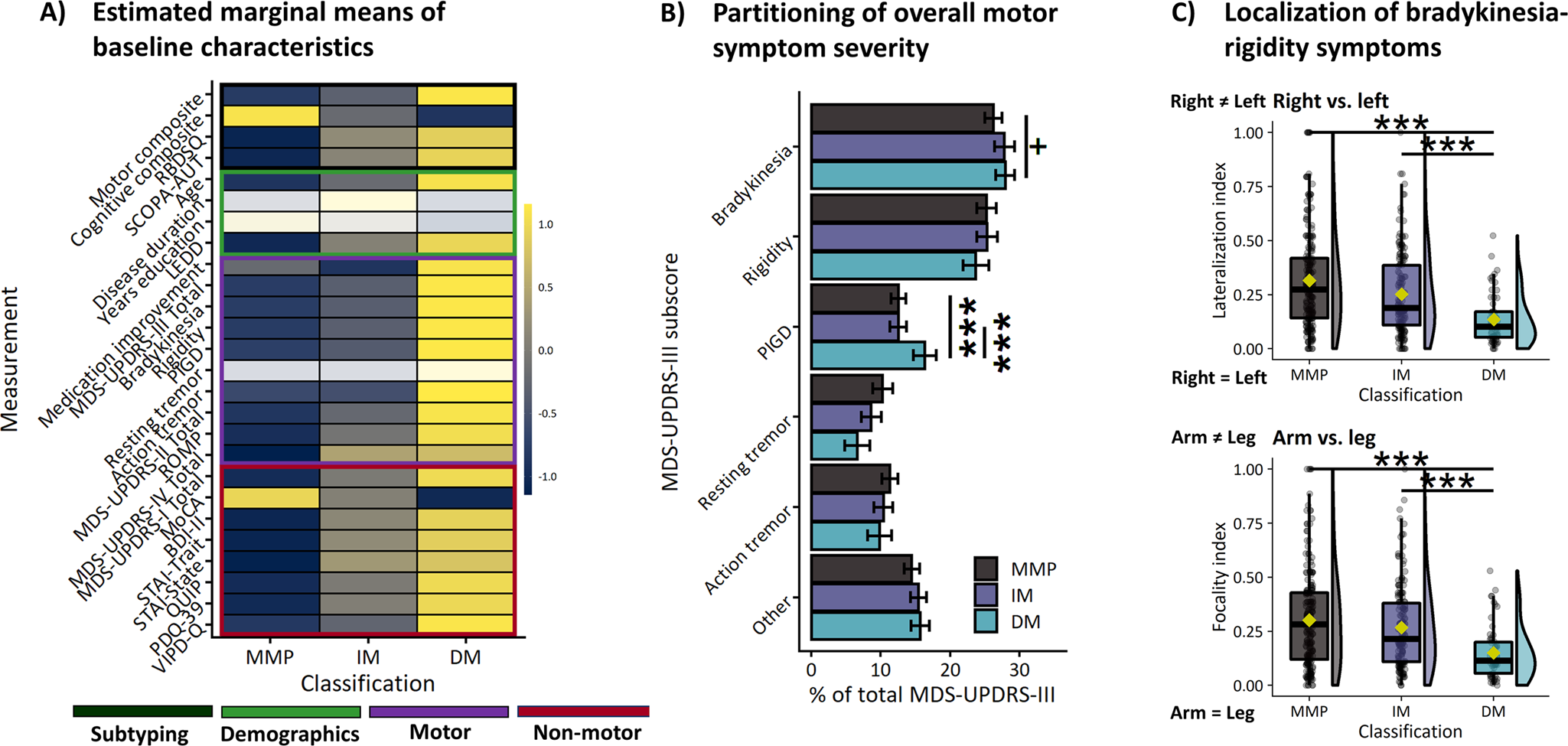 BRB-N scores stratified by age and educational level (expressed as mean