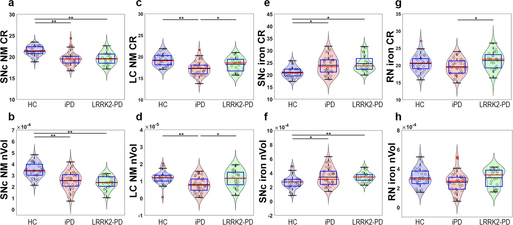 Fig. 2: Box and violin plots of the quantitative brainstem MRI measures.