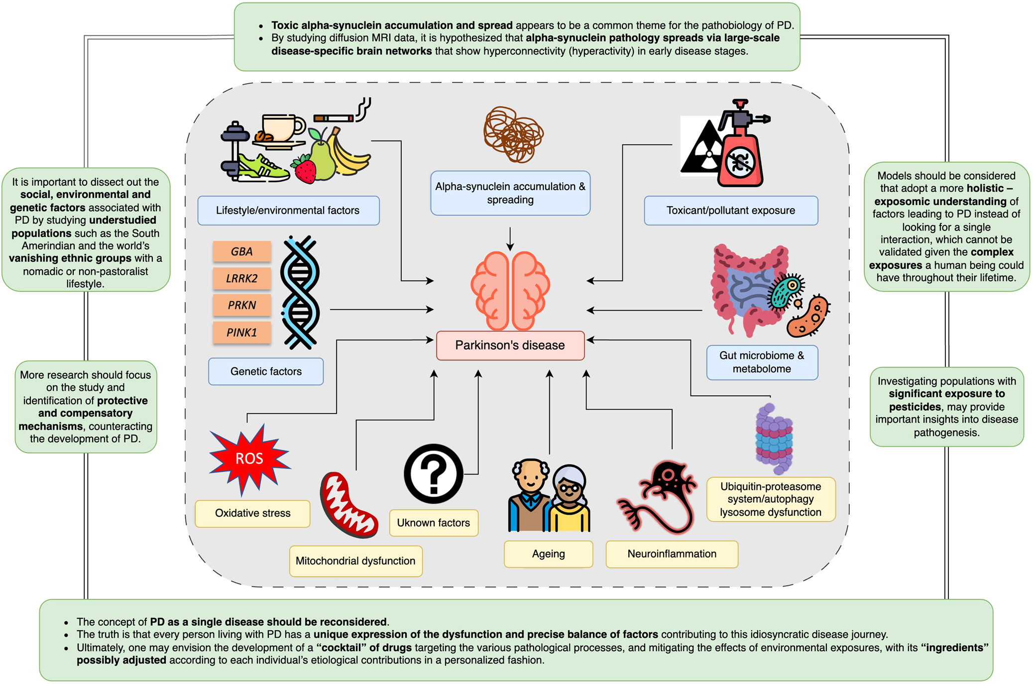 Challenges in the diagnosis of Parkinson's disease - The Lancet Neurology