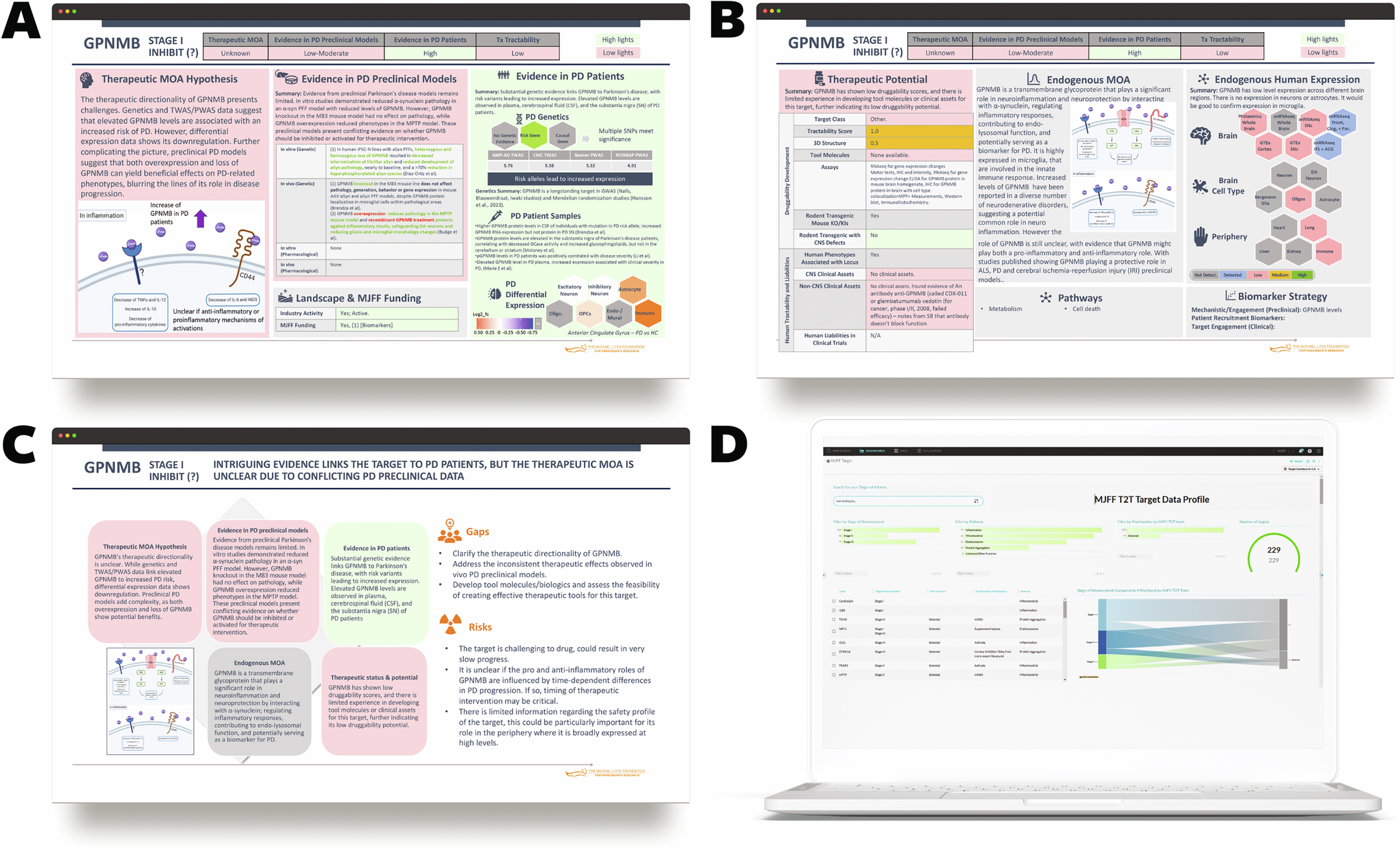 Fig. 5: Target profile summaries and knowledge base “illuminate”.