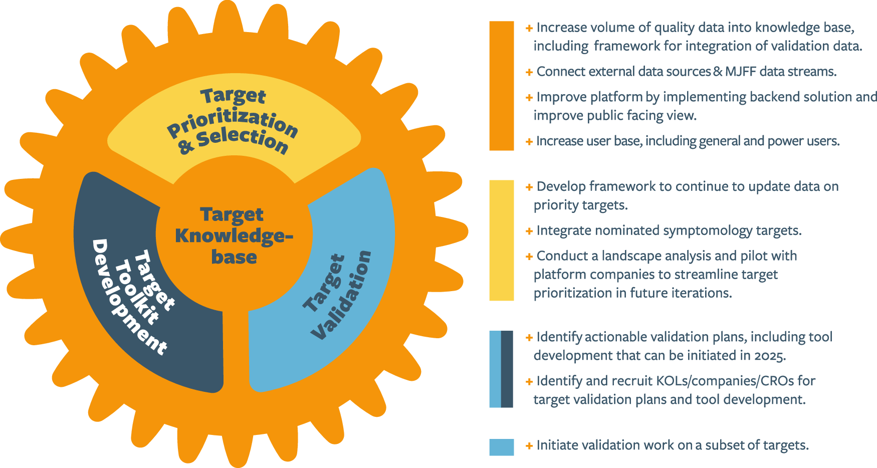 Fig. 6: Next steps for T2T.