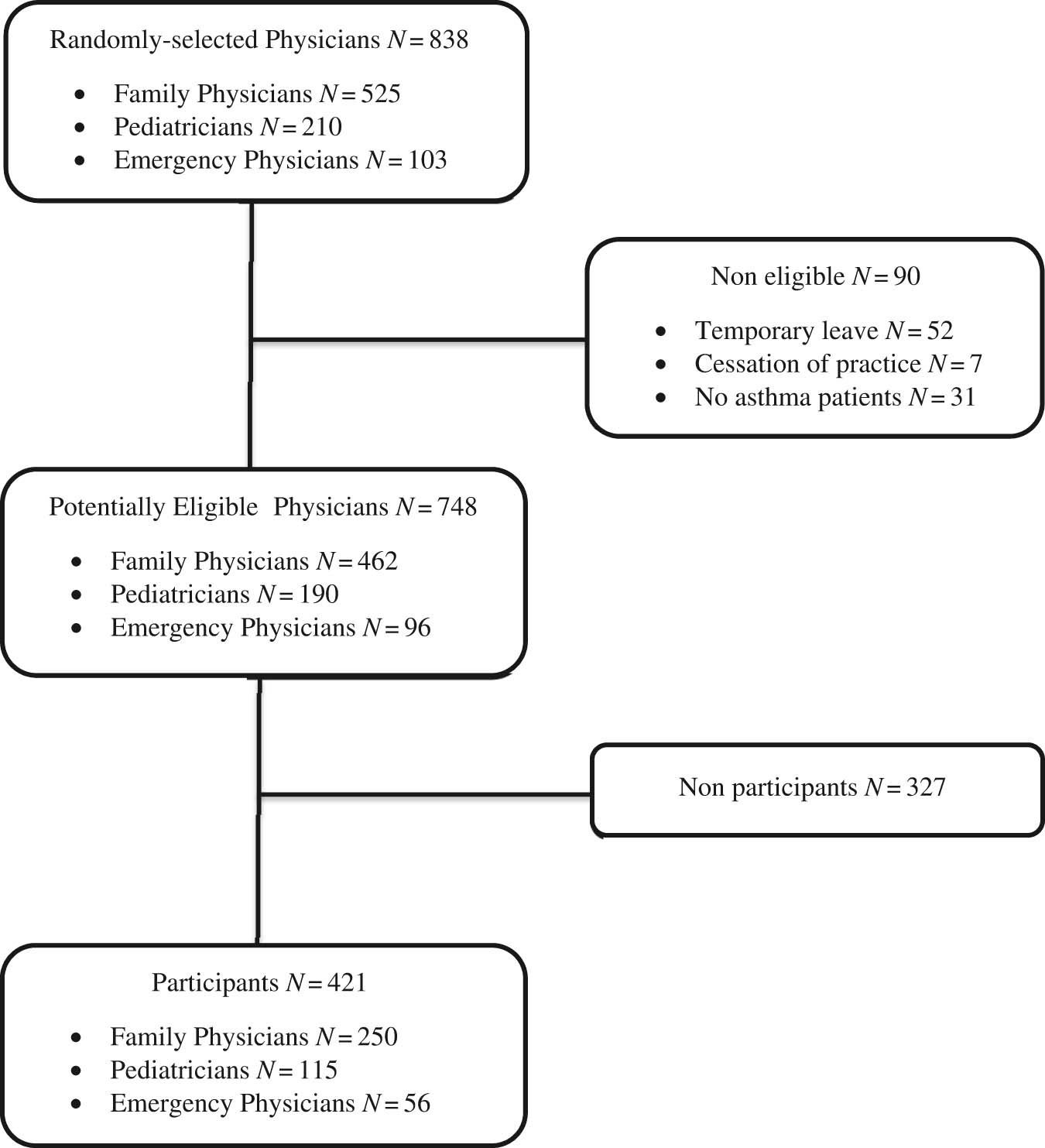 Asthma Action Plan Chart