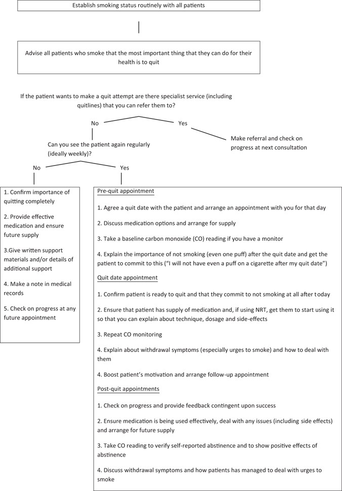 treating tobacco dependence guidance for primary care on life tobacco cessation counseling guide sheet