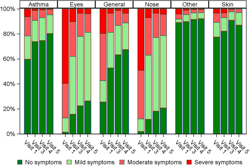 Adherence and quality of life in adults and children during 3-years of SLIT  treatment with Grazax—a real life study | npj Primary Care Respiratory  Medicine