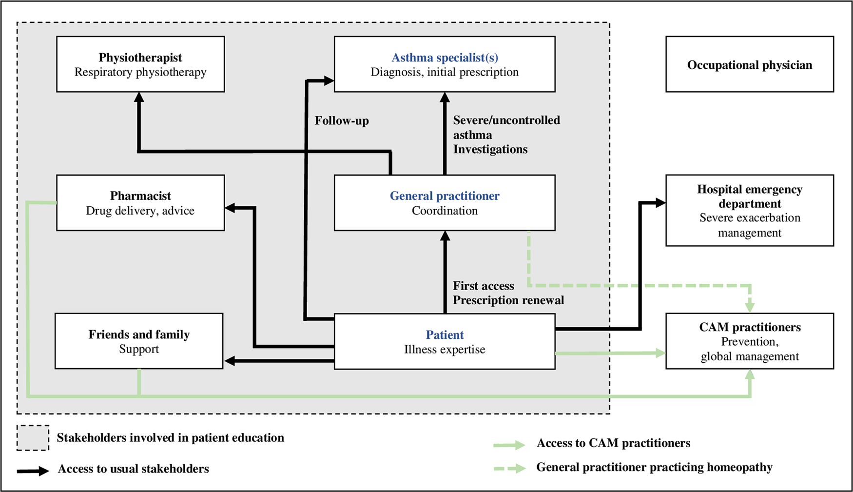 Peak Flow Chart Patient Uk