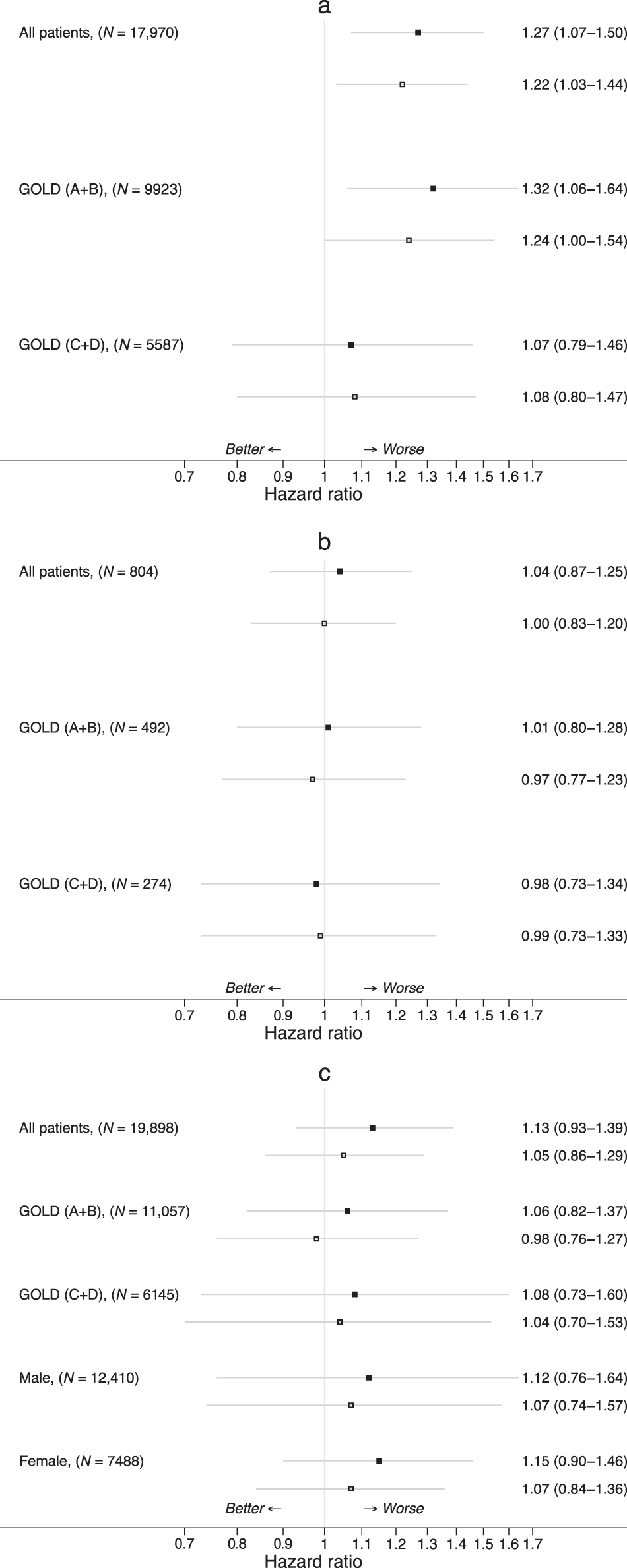 Inhaled Corticosteroids In Copd And Onset Of Type 2 Diabetes And