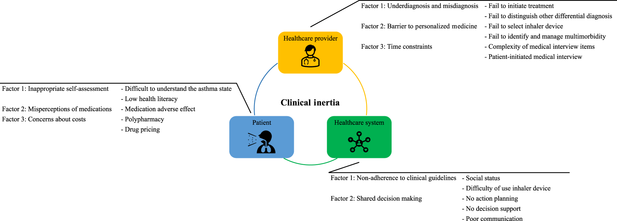 Treatment of urinary incontinence in women with chronic obstructive  pulmonary disease—a randomised controlled study, Trials