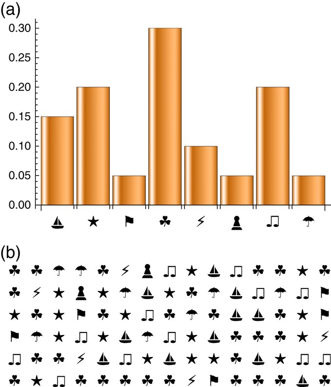 Quantum Sampling Problems Bosonsampling And Quantum - 