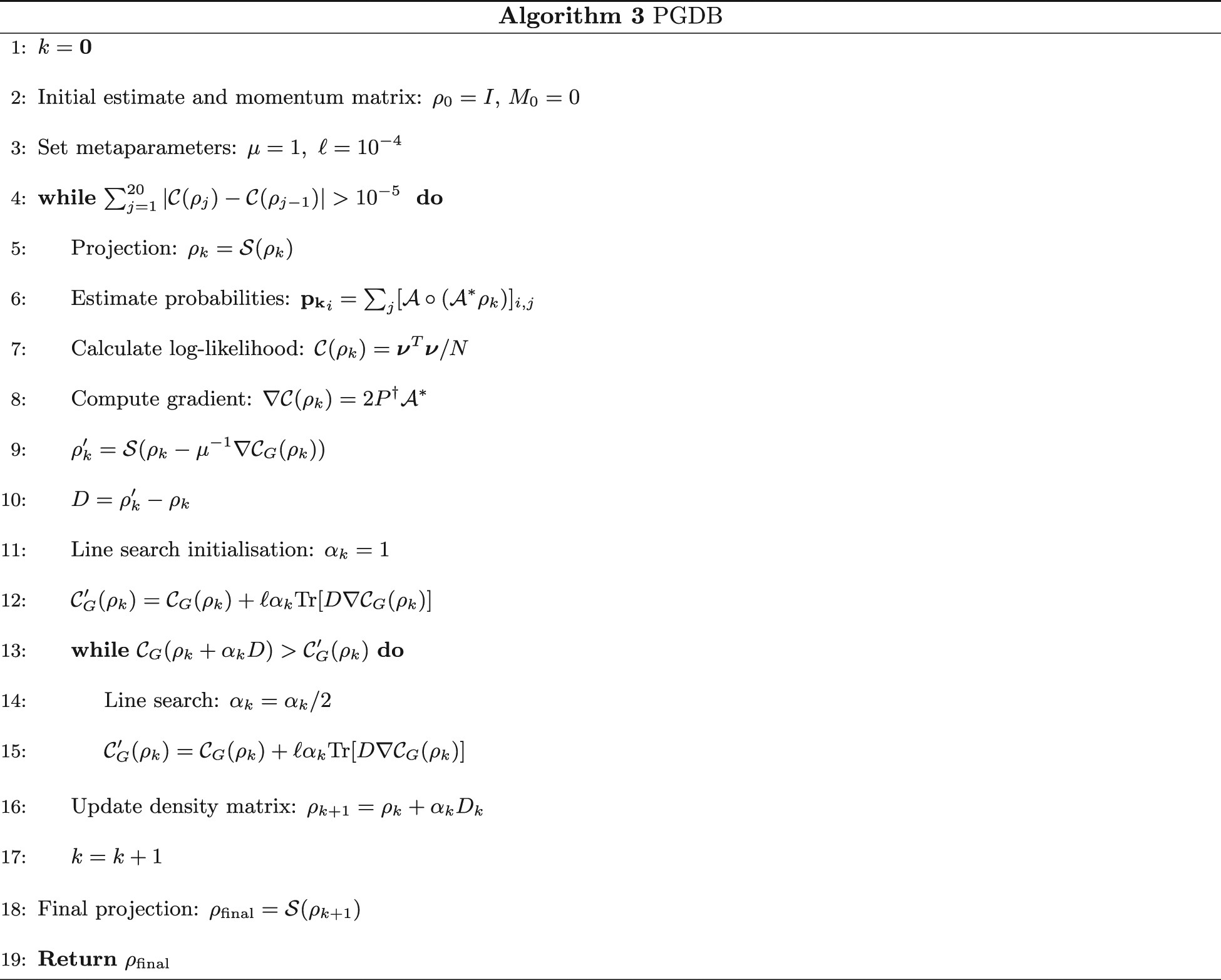 Write a MATLAB program for the steepest descent