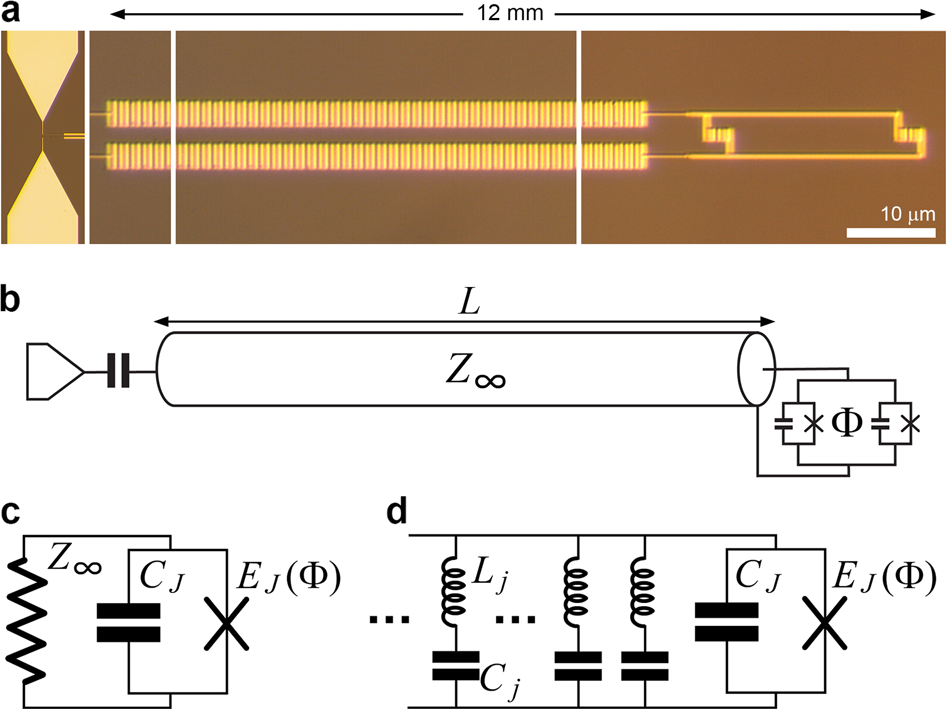 Superstrong Coupling In Circuit Quantum Electrodynamics - 