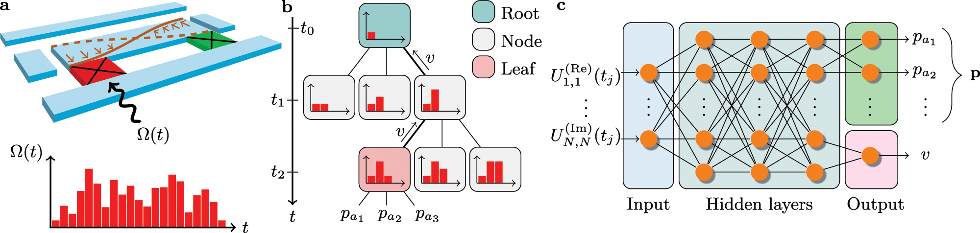 Global optimization of quantum dynamics with AlphaZero deep exploration