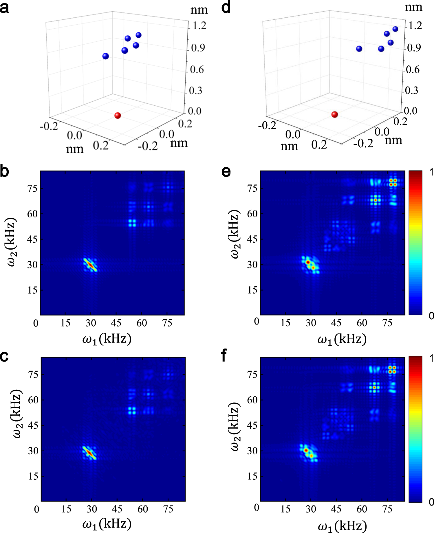 Fig. 11: Multiple nuclear simulation and spectrum reconstruction with 10 % random data.