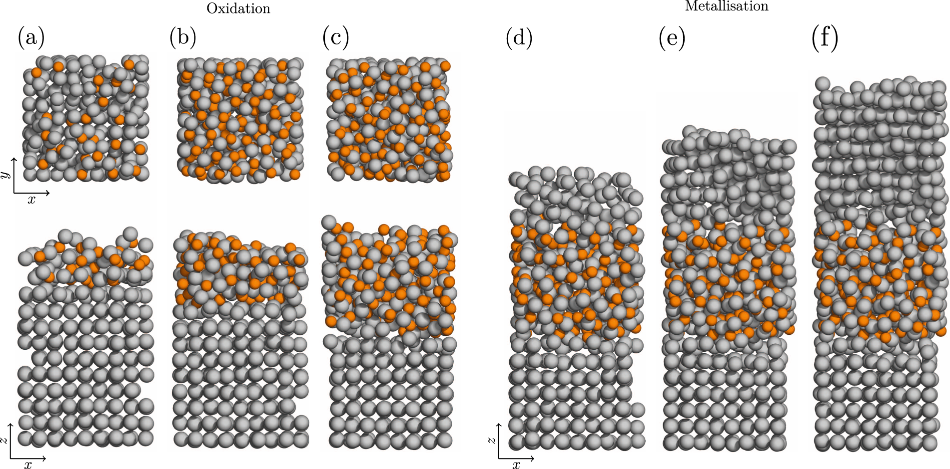 Simulating The Fabrication Of Aluminium Oxide Tunnel Junctions Npj Quantum Information