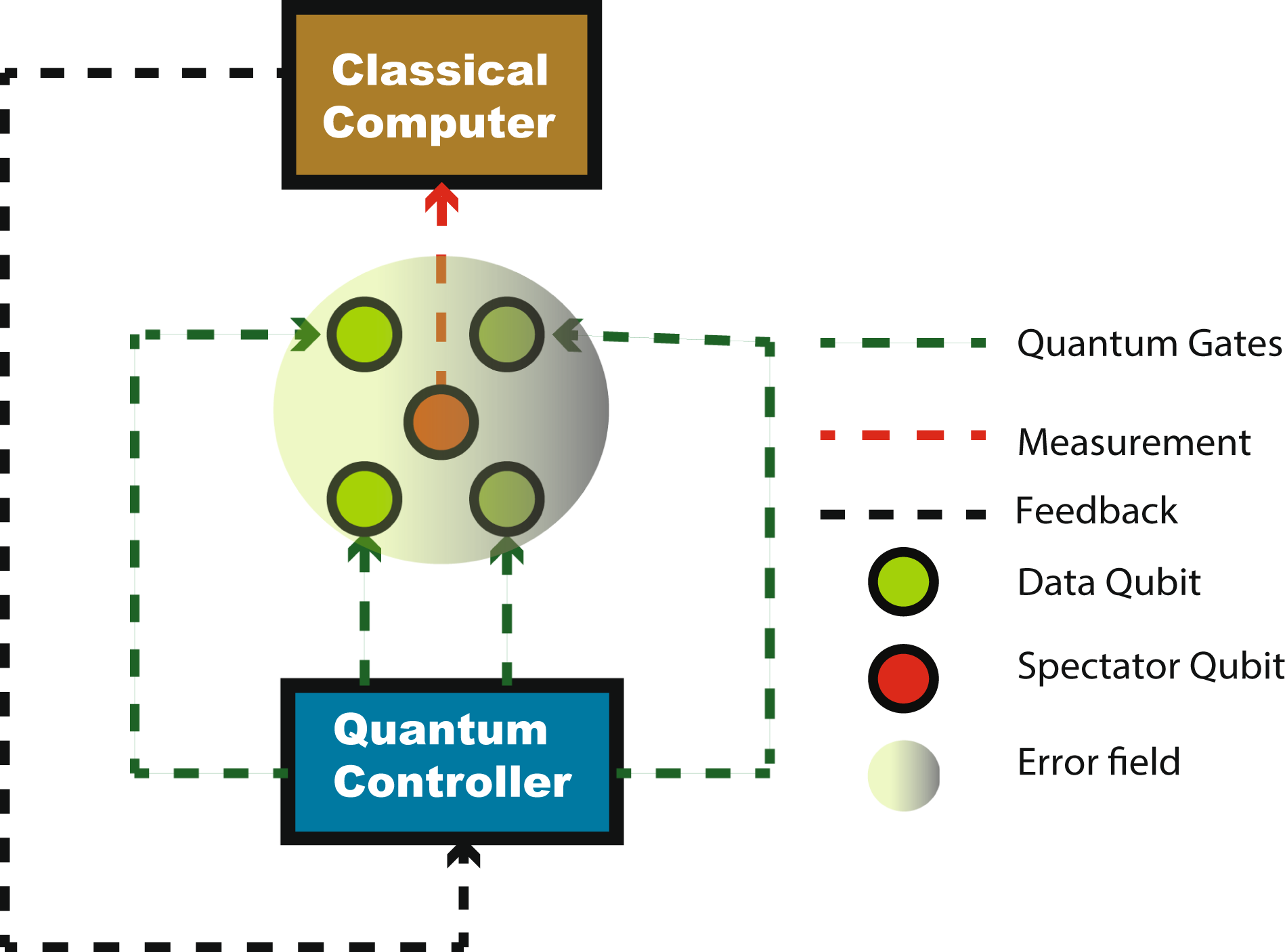 https://media.springernature.com/full/springer-static/image/art%3A10.1038%2Fs41534-020-0251-y/MediaObjects/41534_2020_251_Fig1_HTML.png