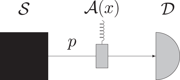 Semi Device Independent Random Number Generation With Flexible Assumptions Npj Quantum Information<script async src=