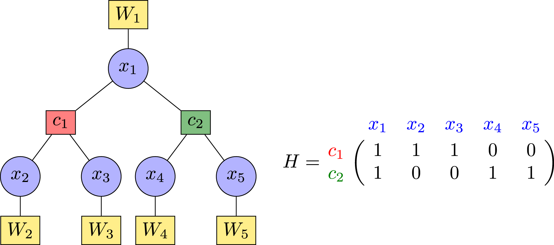 Belief Propagation With Quantum Messages For Quantum Enhanced Classical Communications Npj Quantum Information