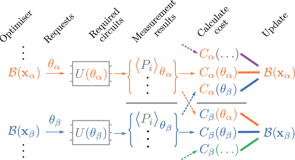 Variational Quantum Linear Solver – Quantum