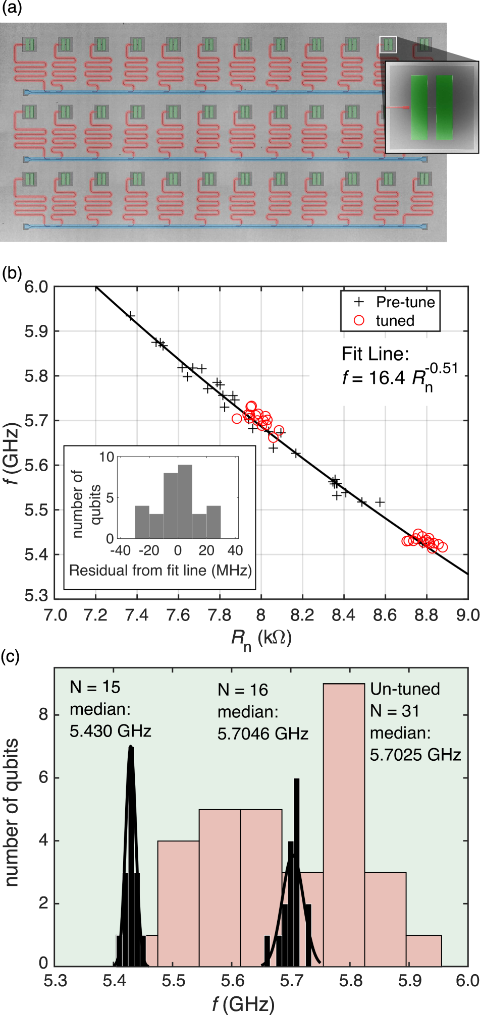 Laser Annealing Josephson Junctions For Yielding Scaled Up Superconducting Quantum Processors Npj Quantum Information