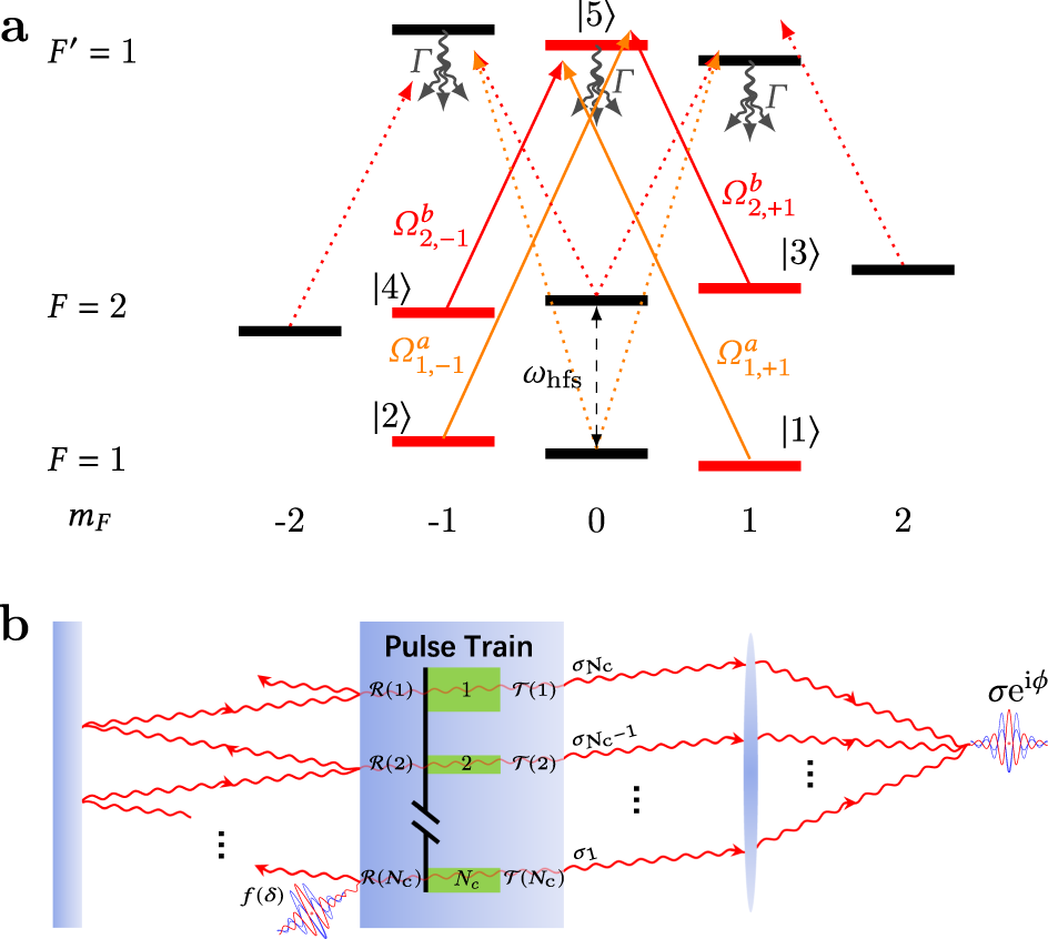 Fig. 1: Schematic diagram.