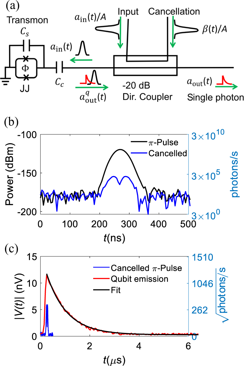 Fig. 1: Pulse cancellation.