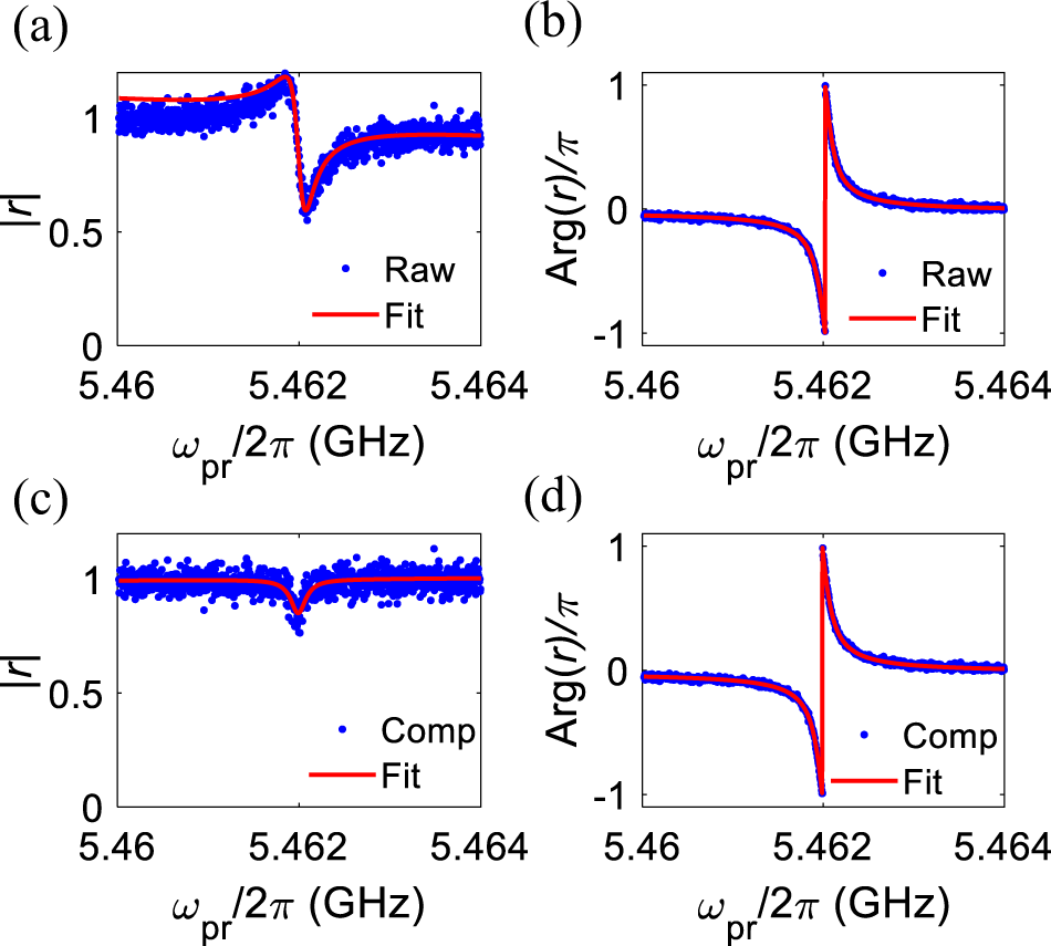 Fig. 8: Impedance mismatch.