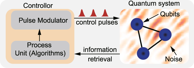 General parameter-shift rules for quantum gradients – Quantum