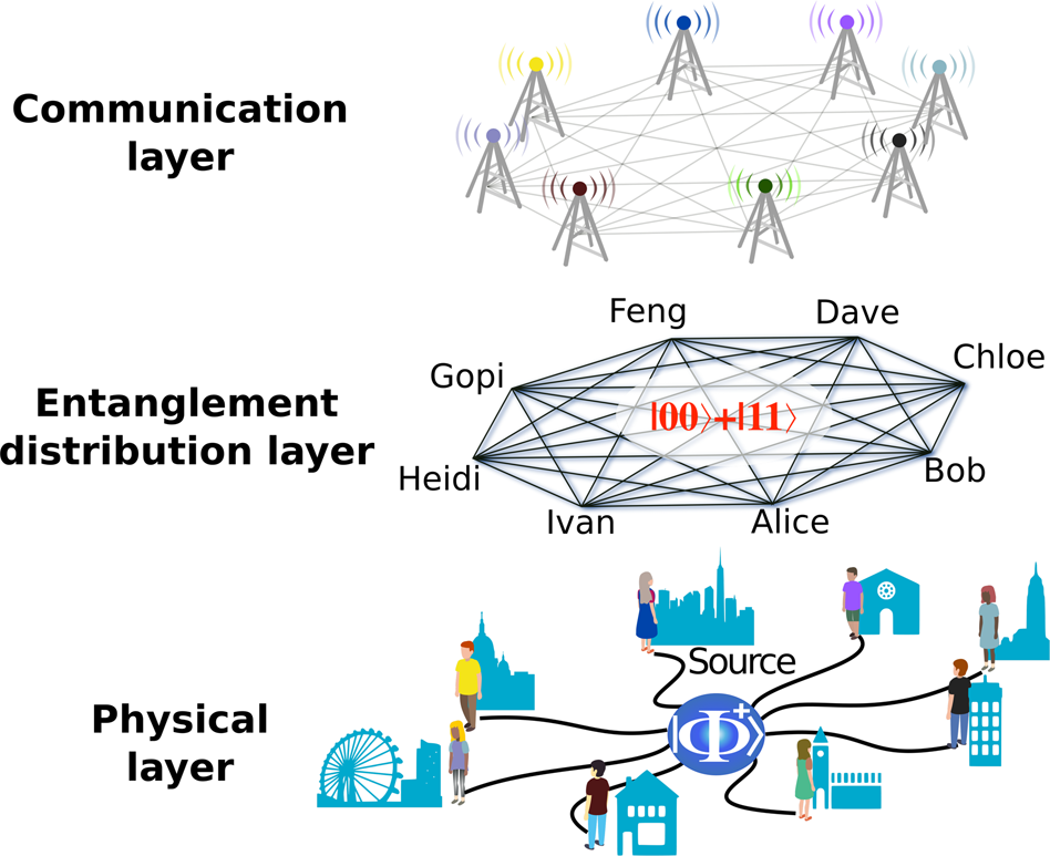 Experimental implementation of secure anonymous protocols on an eight-user  quantum key distribution network | npj Quantum Information