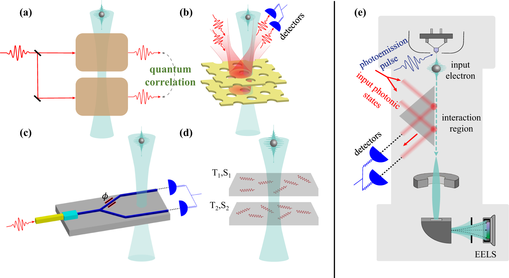 Scientists Discover New Quantum Behavior in 'Heavy' Electrons