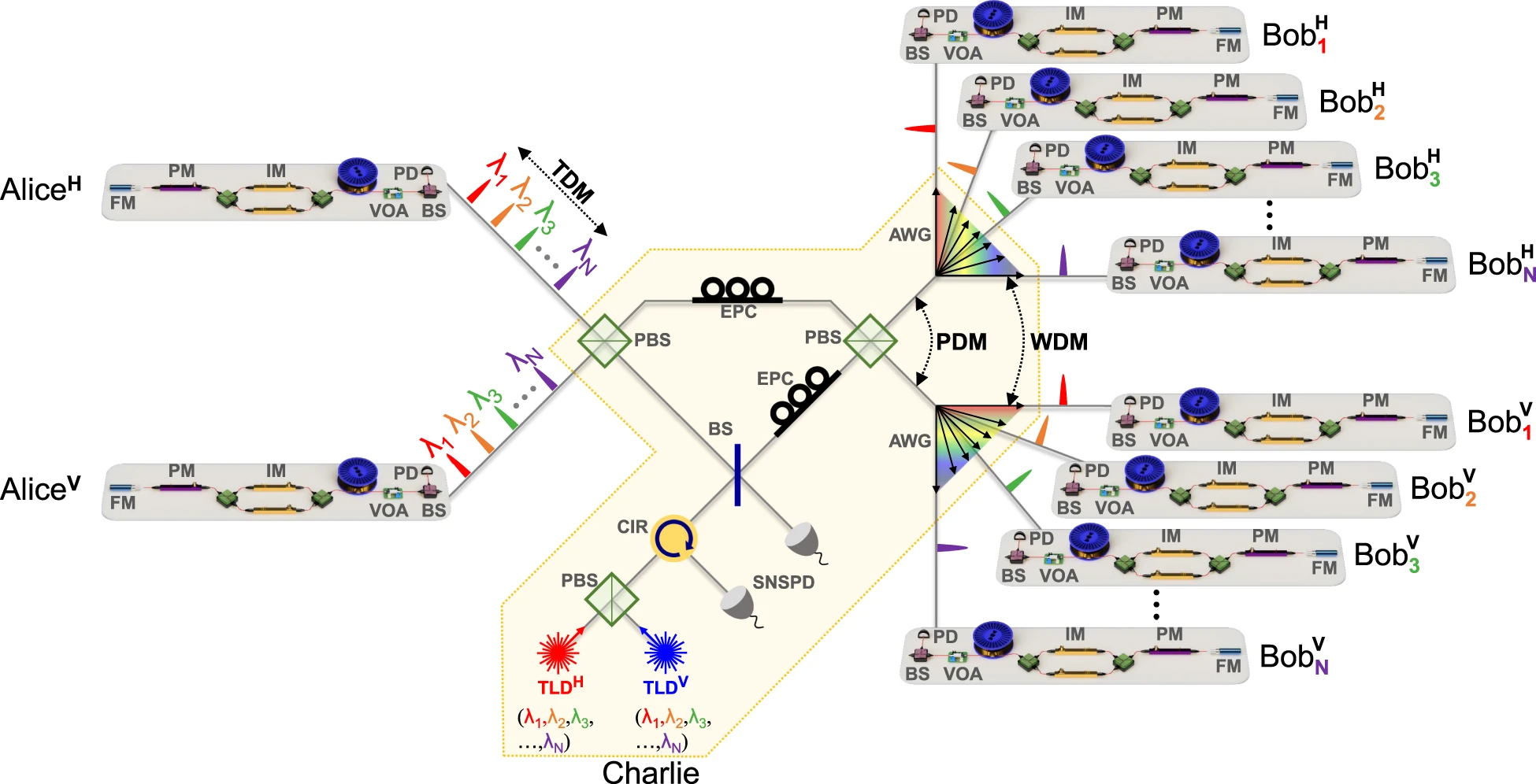 KIST Develops Key Technology for Quantum Cryptography Commercialization