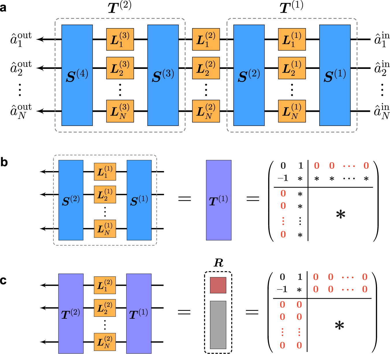 Universal interference-based construction of Gaussian operations in hybrid  quantum systems | npj Quantum Information