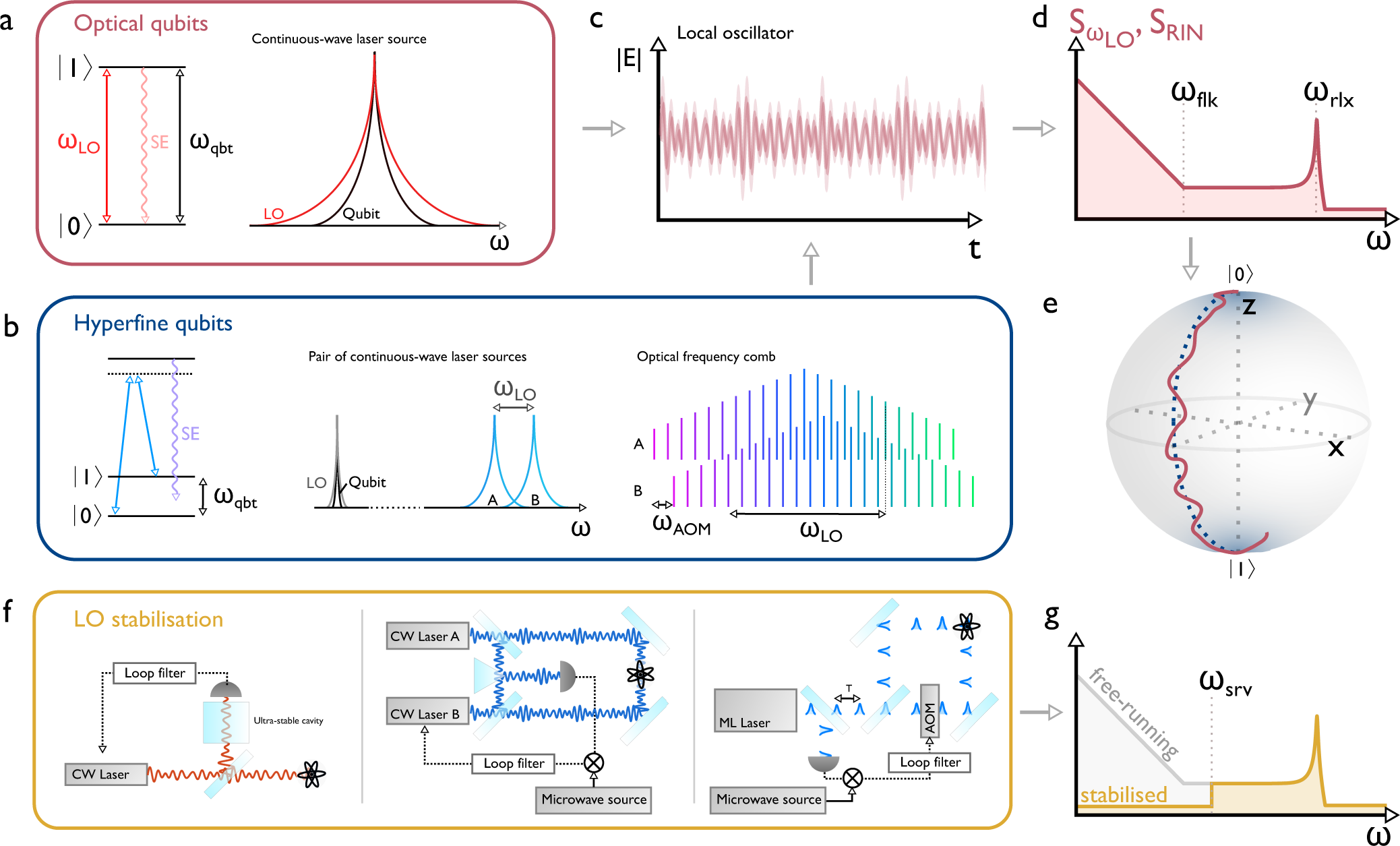 Limits on atomic qubit control from laser noise | npj Quantum Information