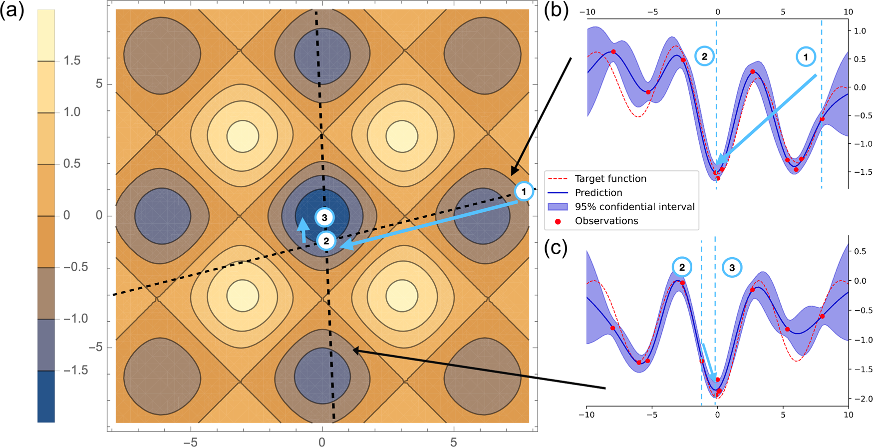 General parameter-shift rules for quantum gradients – Quantum