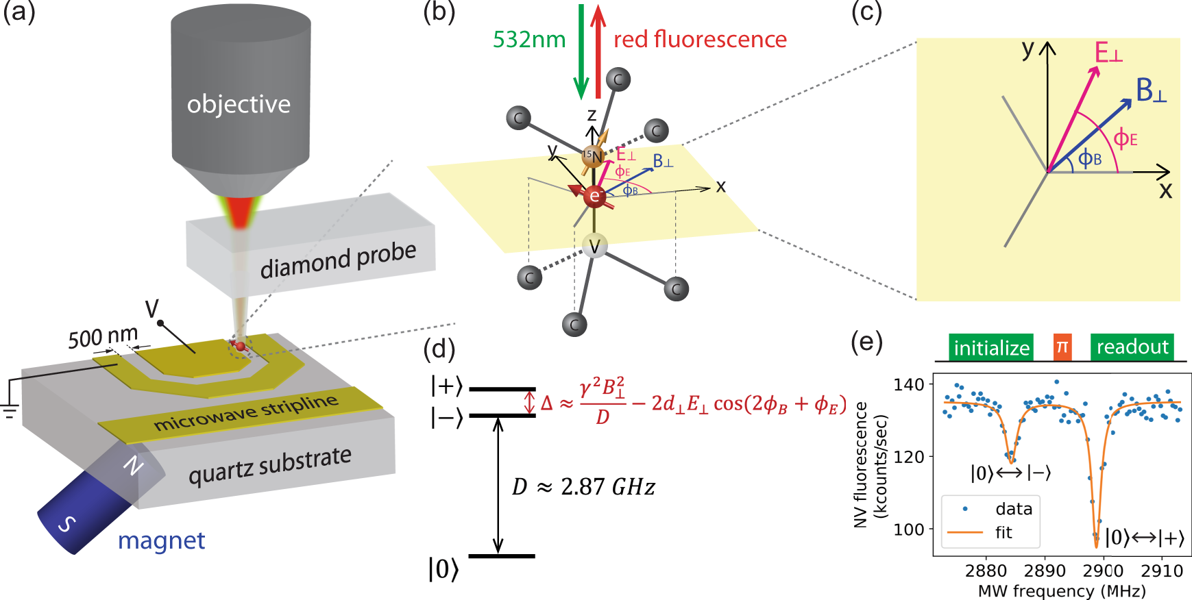 Nanoscale electric field imaging with an ambient scanning quantum sensor microscope | npj Quantum Information Nanoscale electric field imaging with an ambient scanning quantum sensor microscope | npj Quantum Information