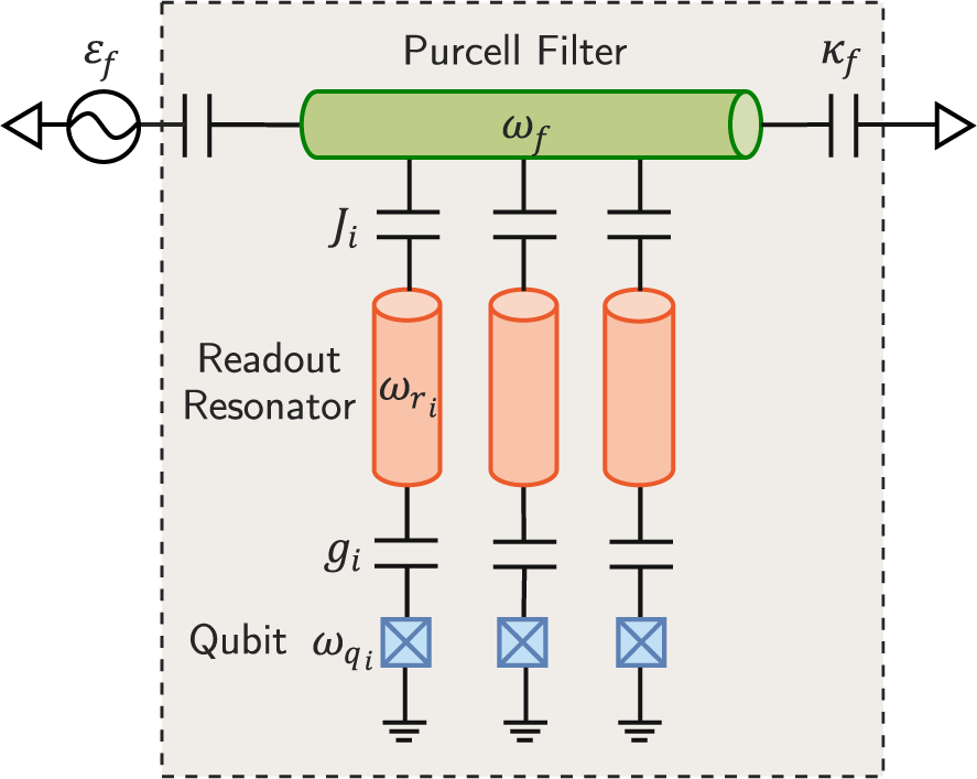 Transmon qubit readout fidelity at the threshold for quantum error  correction without a quantum-limited amplifier | npj Quantum Information