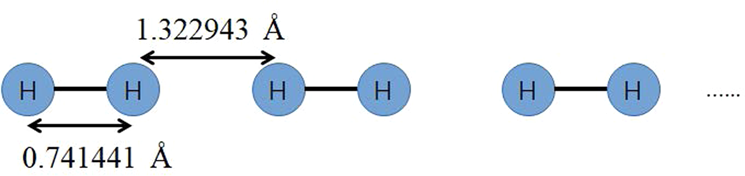 Fig. 7: The geometry of the one-dimensional hydrogen molecule chain.