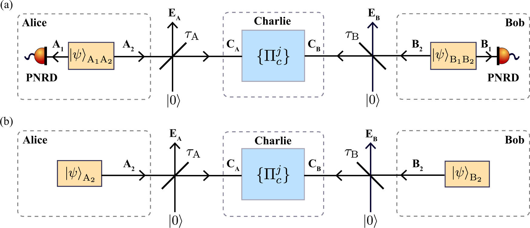 Fig. 1: Equivalent representations of the protocol.