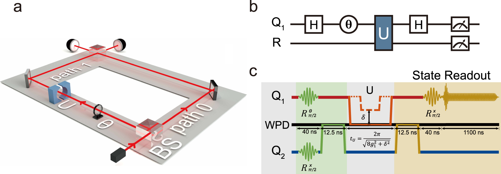 Fig. 1: Interferometer and pulse sequence.