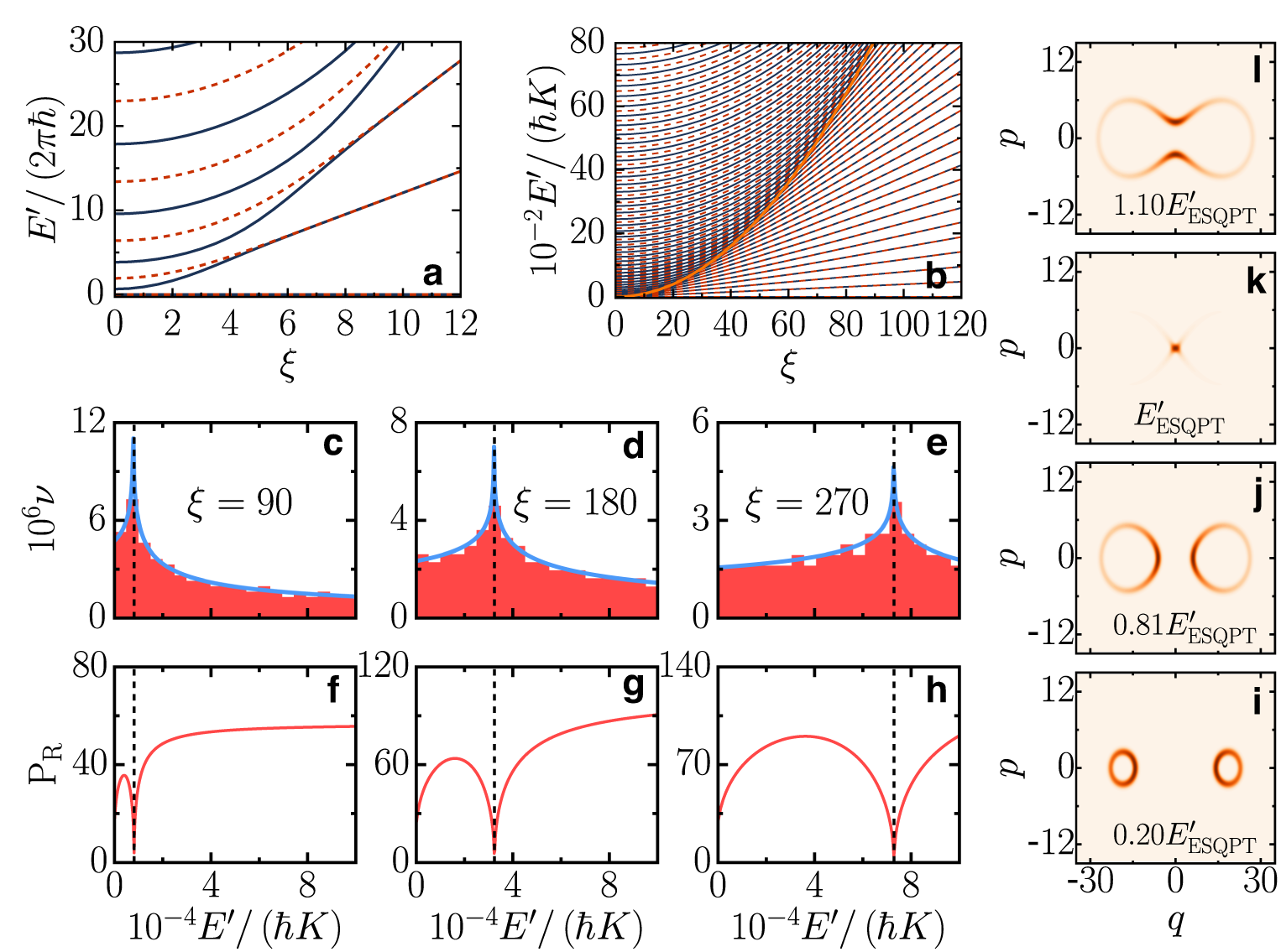 Fig. 1: Spectral kissing and localization.