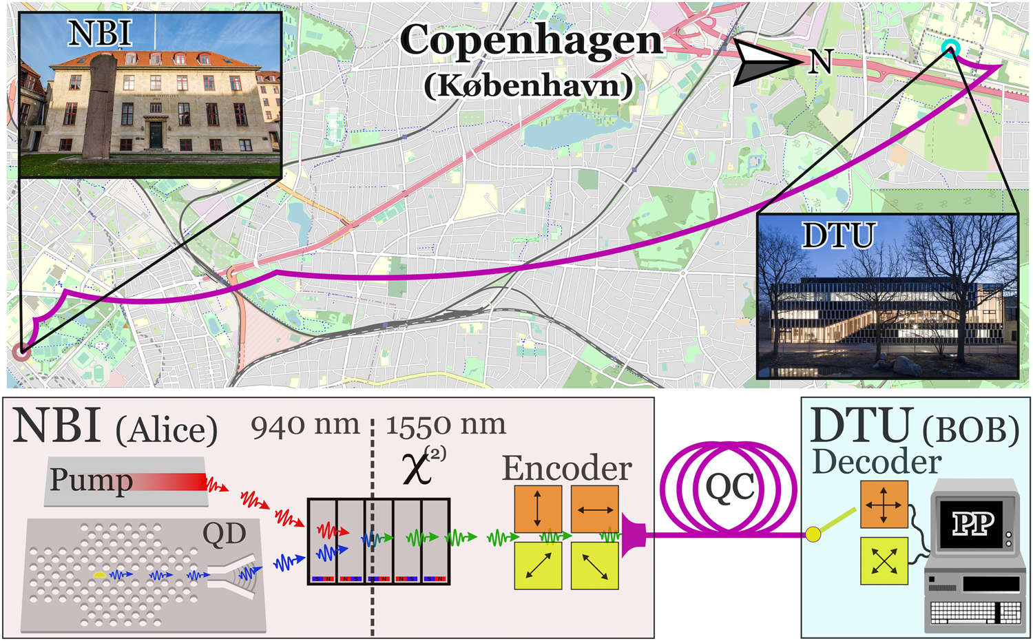 Quantum key distribution using deterministic single-photon sources over a  field-installed fibre link | npj Quantum Information