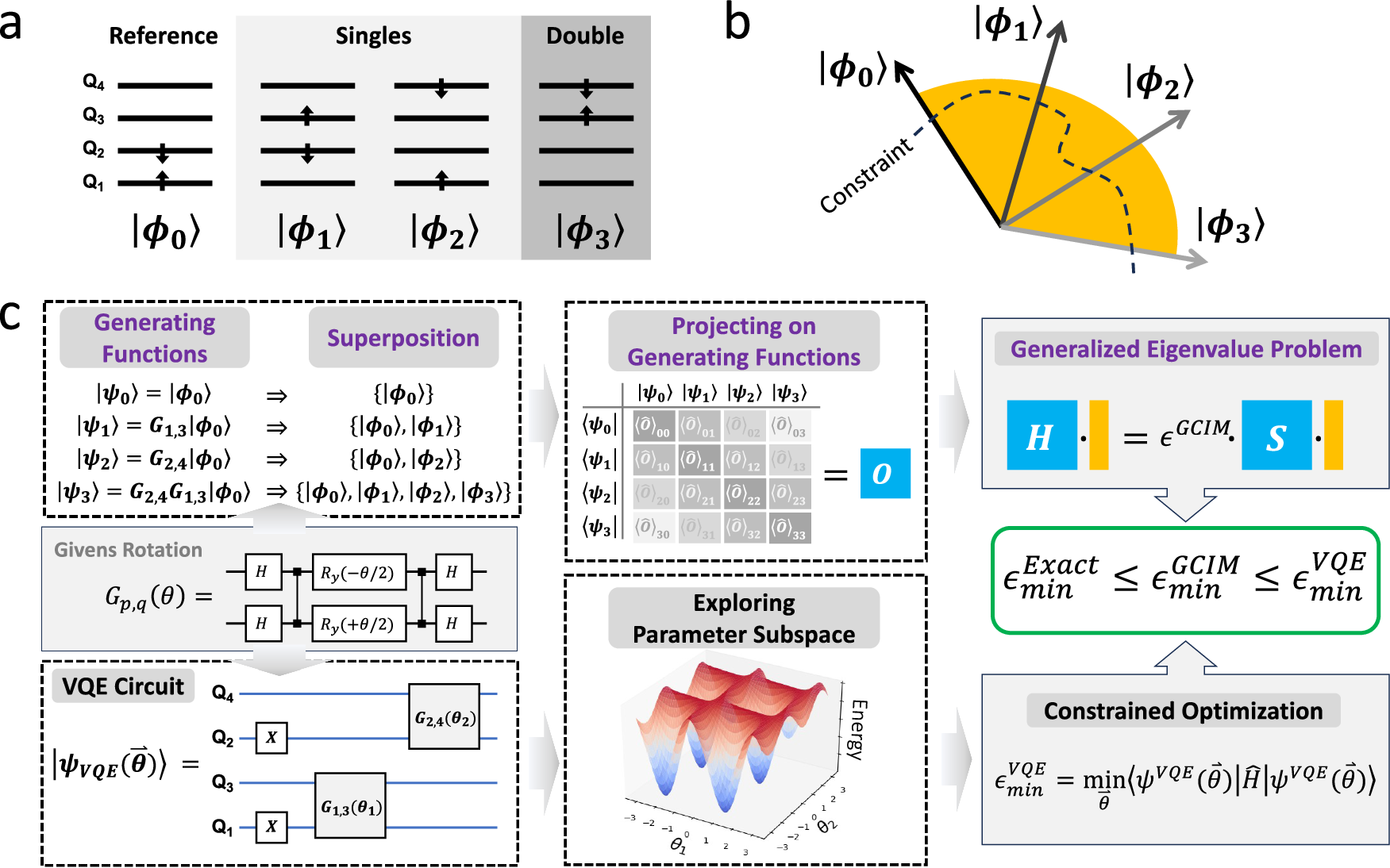 量子コンピューティングを用いた量子化学の最適化(Unleashing Quantum Computing for Quantum Chemistry from Constrained Optimization) 量子コンピューティングを用いた量子化学の最適化(Unleashing Quantum Computing for Quantum Chemistry from Constrained Optimization)