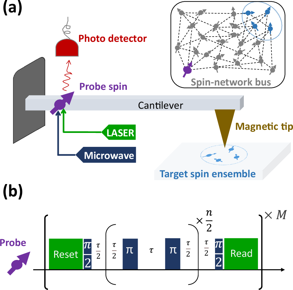 Fig. 1: Schematic representation of the experimental setup and control strategy.