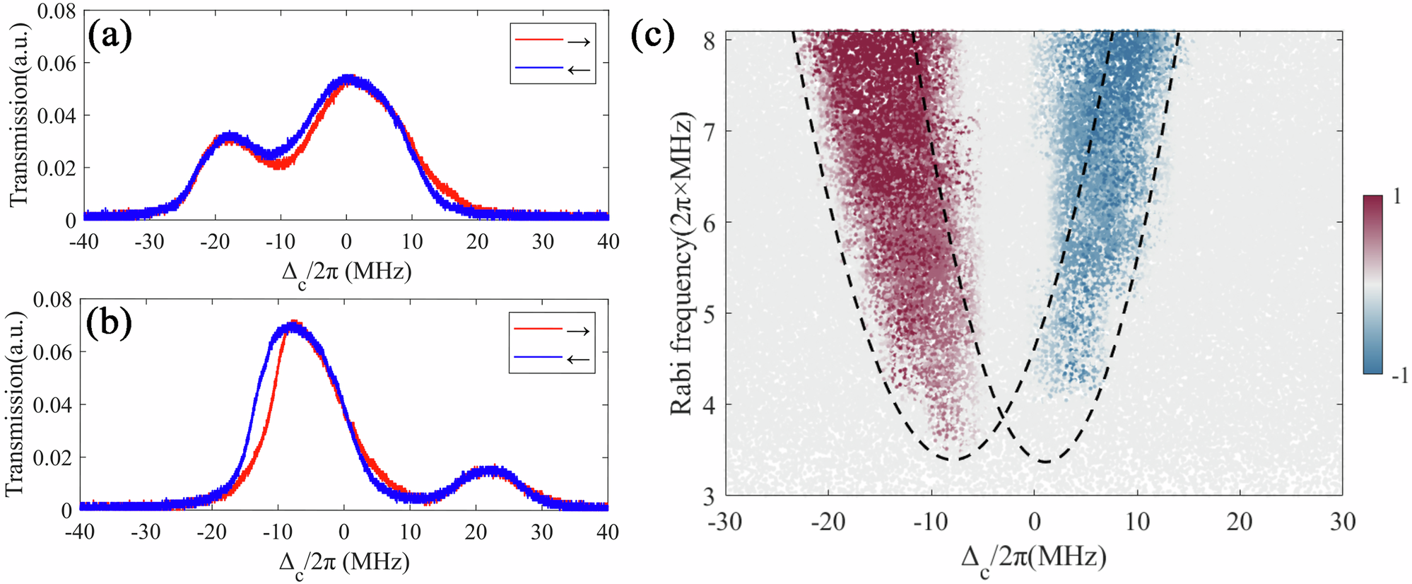 Fig. 2