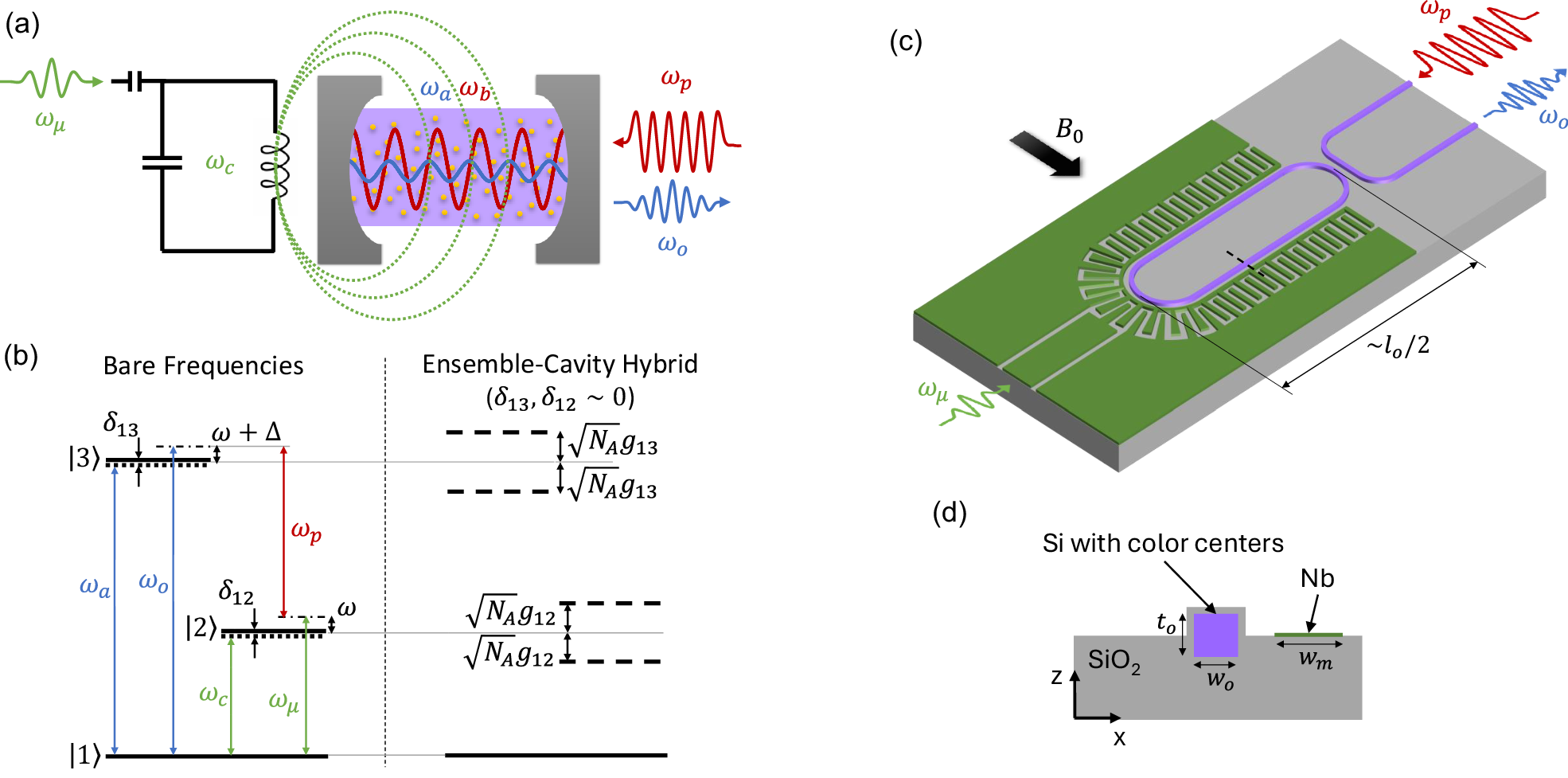 量子ネットワーク向け「翻訳機」の設計図を提案（UBC scientists propose blueprint for ‘universal translator’ in quantum networks）